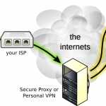 VPN Like vpnlike